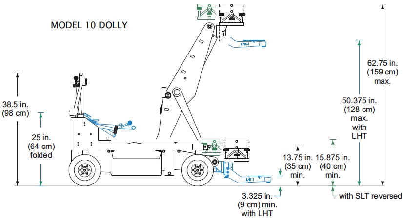 Fisher Dimensions