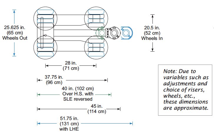 Fisher Dimensions